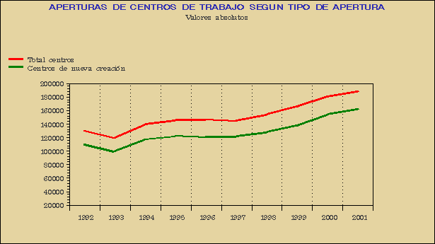 Gráfico ACT.G.1A.