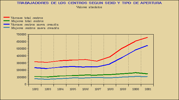Gráfico ACT.G.1B.