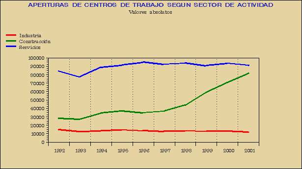 Gráfico ACT.G.1C.