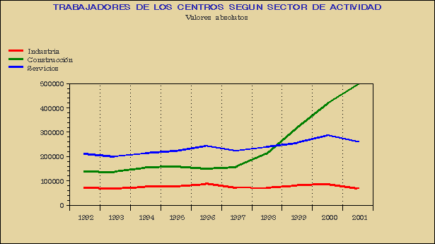 Gráfico ACT.G.1D.