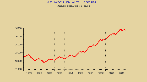 Gráfico AFI-G.1A.