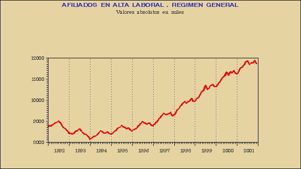 Gráfico AFI-G.1B.