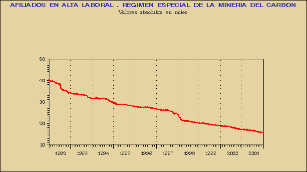 Gráfico AFI-G.1C.