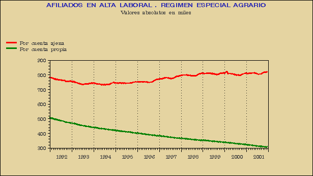 Gráfico AFI-G.1D.
