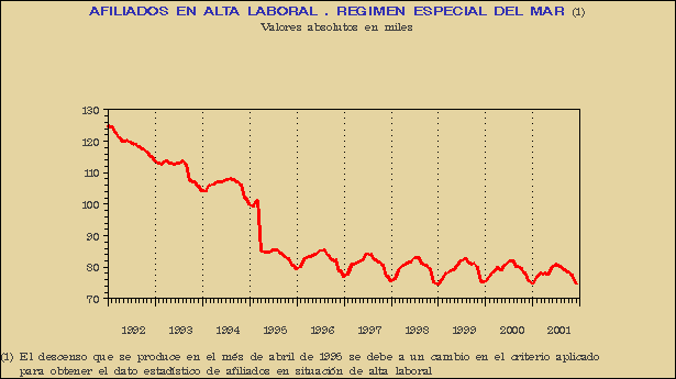 Gráfico AFI-G.1E.