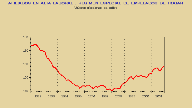 Gráfico AFI-G.1F.