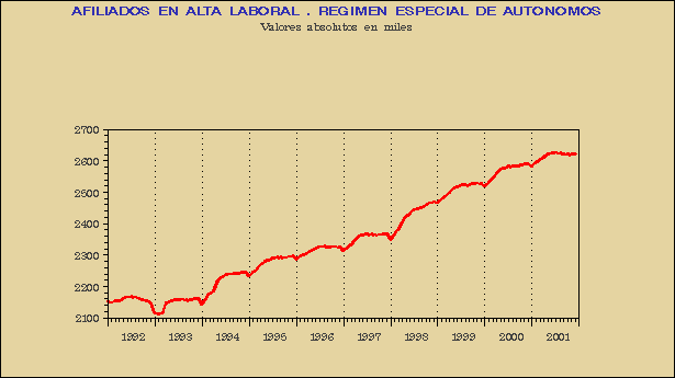 Gráfico AFI-G.1G.