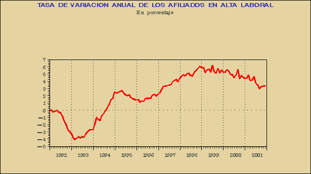 Gráfico AFI-G.2A.