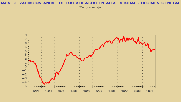 Gráfico AFI-G.2B.