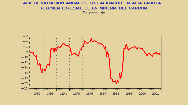 Gráfico AFI-G.2C.