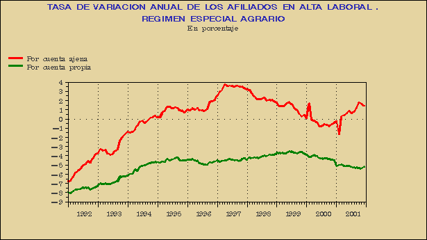 Gráfico AFI-G.2D.