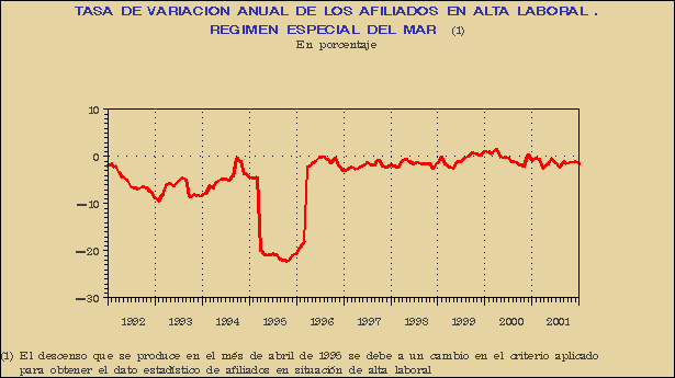 Gráfico AFI-G.2E.