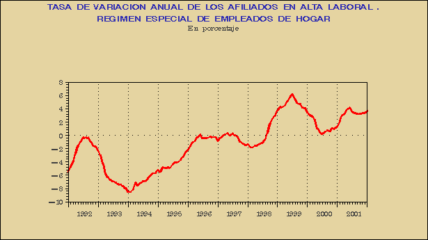 Gráfico AFI-G.2F.