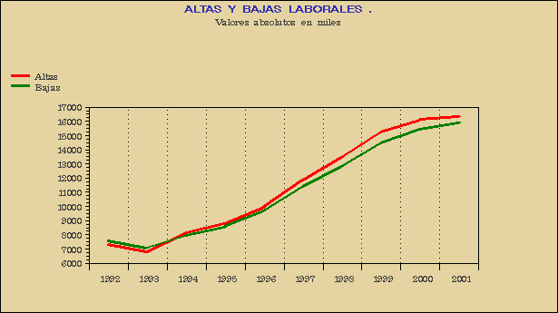 Gráfico AFI-G.3A.