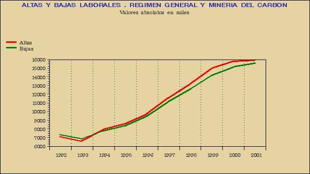 Gráfico AFI-G.3B.