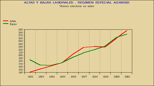 Gráfico AFI-G.3C.