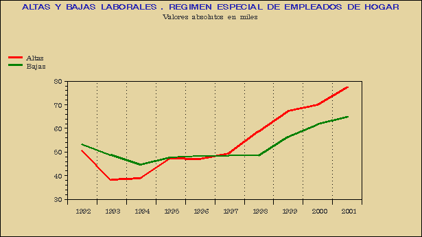 Gráfico AFI-G.3D.