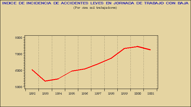 Gráfico ATE.G.1A.