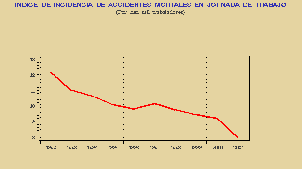 Gráfico ATE.G.1C.