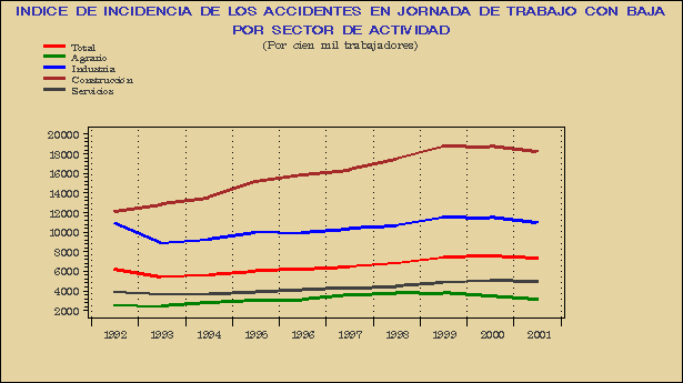 Gráfico ATE.G.2A.