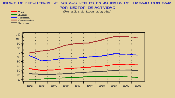 Gráfico ATE.G.2B.