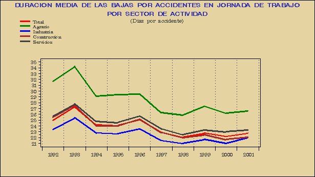 Gráfico ATE.G.2D.