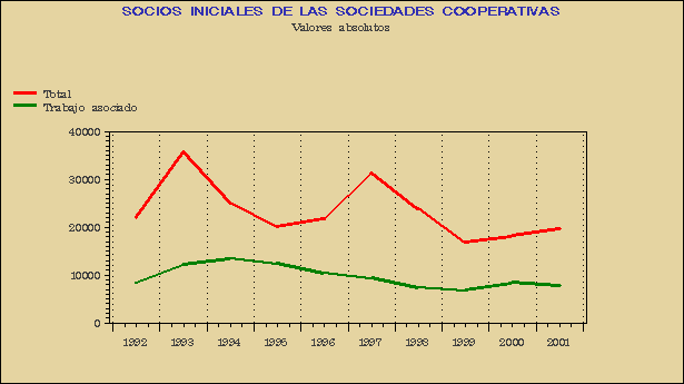 Gráfico COO-G.1B.