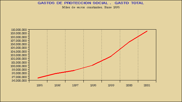 Gráfico CPS-G.1A.