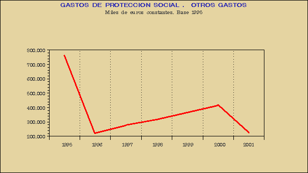 Gráfico CPS-G.1D.