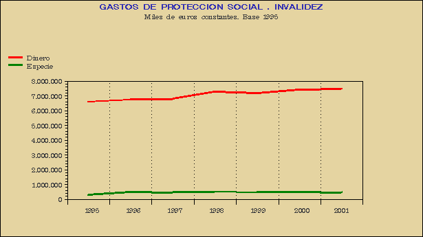 Gráfico CPS-G.2B.