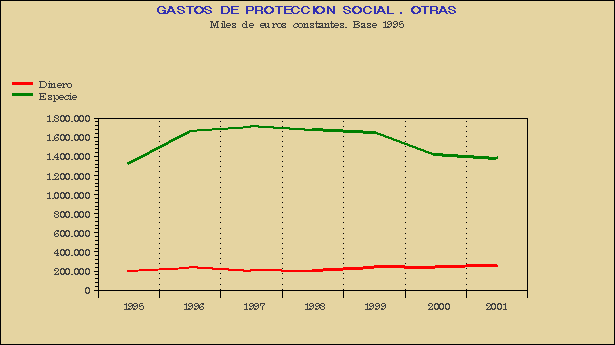 Gráfico CPS-G.2D.