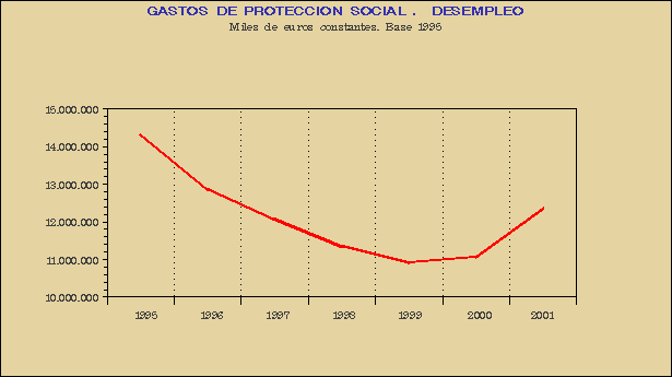 Gráfico CPS-G.2G.