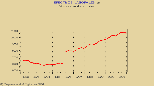 Gráfico ECL-G.1A.