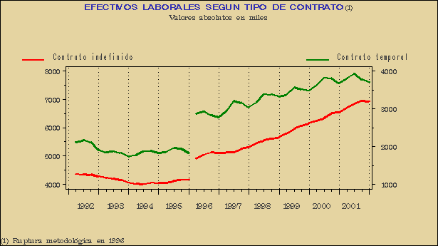 Gráfico ECL-G.1B.