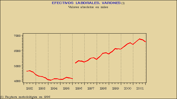 Gráfico ECL-G.1C.