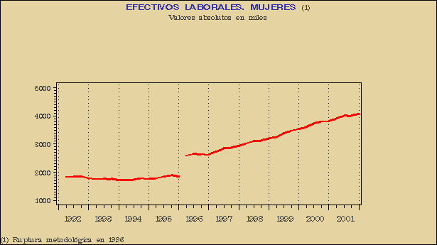 Gráfico ECL-G.1E.