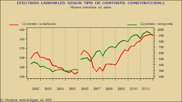 Gráfico ECL-G.2D.