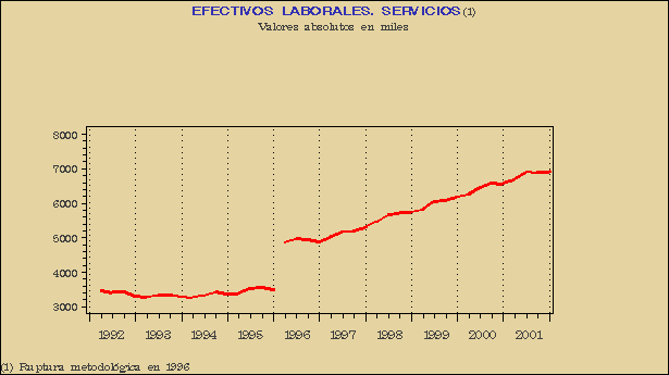 Gráfico ECL-G.2E.