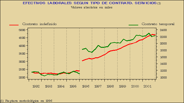 Gráfico ECL-G.2F.