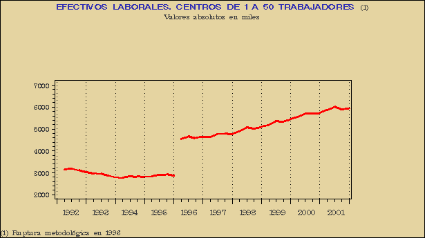 Gráfico ECL-G.3A.
