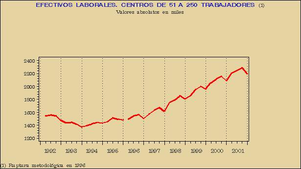 Gráfico ECL-G.3C.