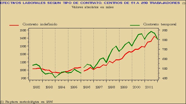 Gráfico ECL-G.3D.