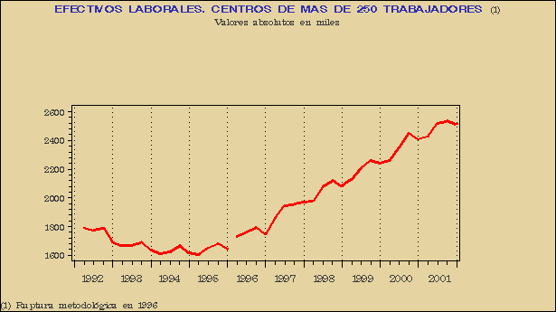 Gráfico ECL-G.3E.
