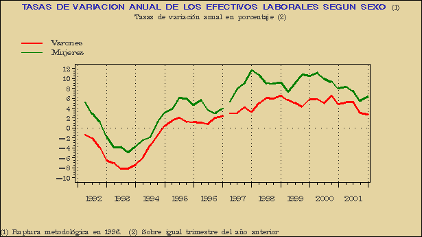 Gráfico ECL-G.4B.