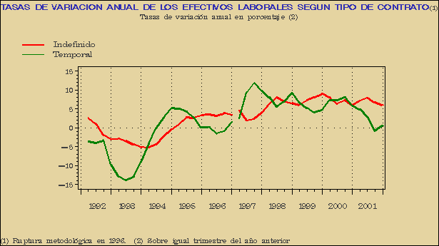 Gráfico ECL-G.4C.