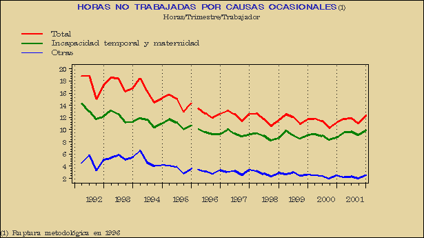Gráfico ECL-G.5D.