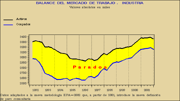 Gráfico EPA-G.2B.