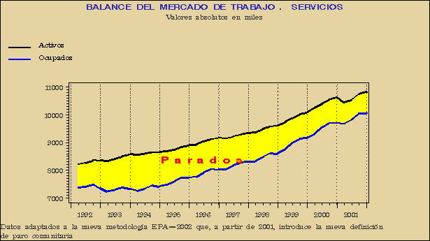 Gráfico EPA-G.2D.