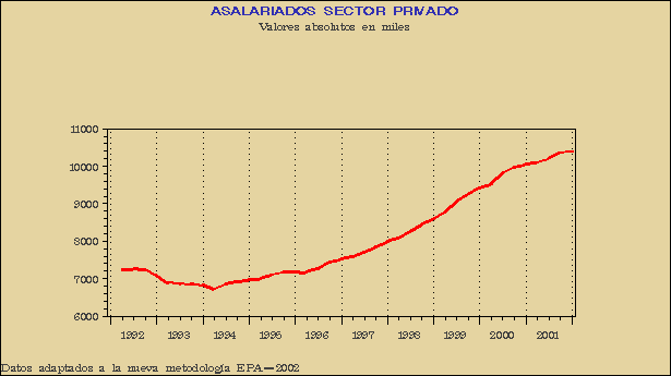 Gráfico EPA-G.3C.