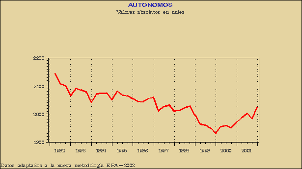 Gráfico EPA-G.3E.